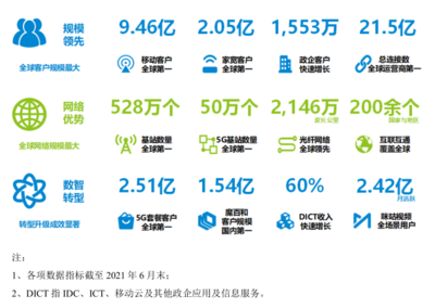 中國移動也要“回A”，會重蹈電信覆轍嗎？